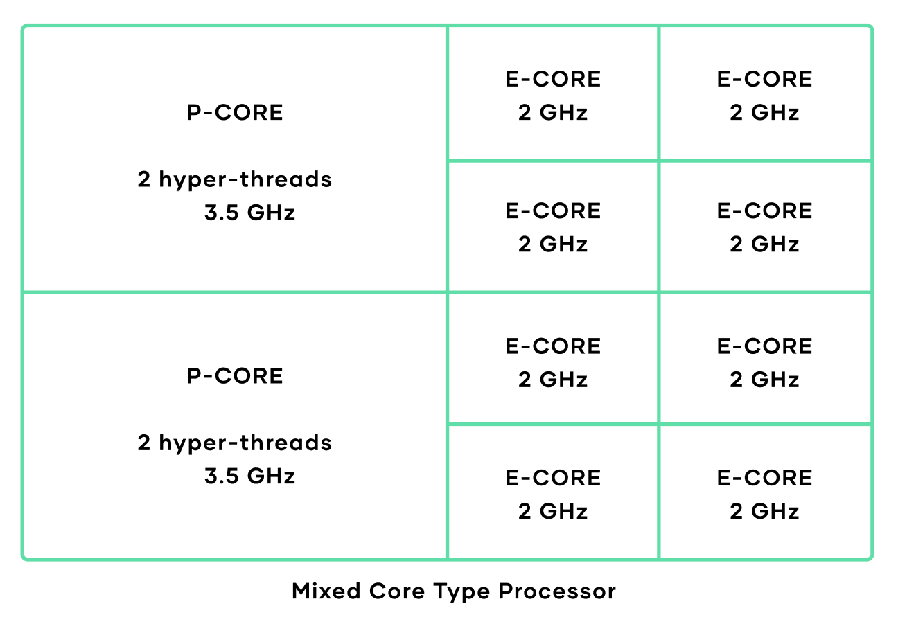 PE Cores