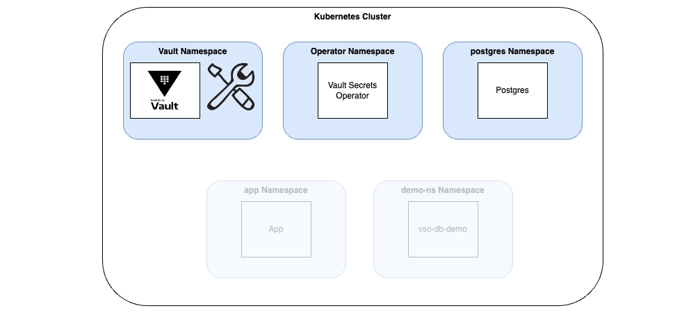 install PostgreSQL